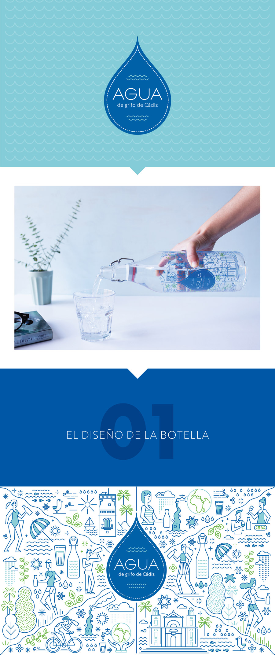 Botella Agua de grifo de Cádiz